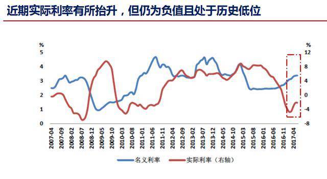 gdp与货币总量(3)