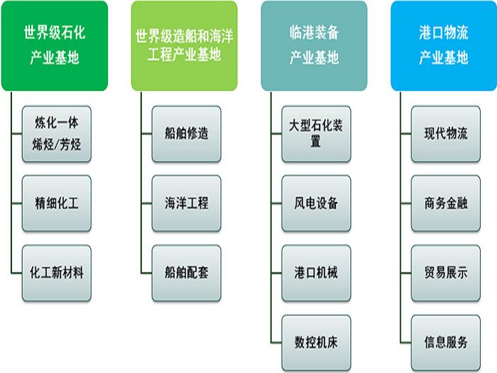 长兴岛的gdp_2016年度长兴岛经济区环境状况报告