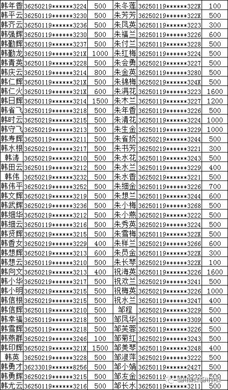 桐照村gdp(3)