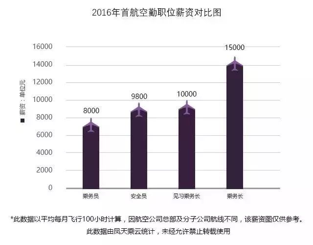 首都航招聘_首都航空保卫部招聘 求职招聘(4)