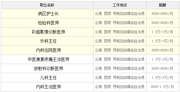 寻甸招聘信息_2019年寻甸定向招聘笔试成绩及资格复审公告