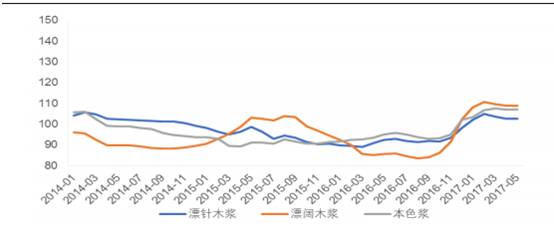 2017年中国包装市场大数据非常值得收藏(图25)