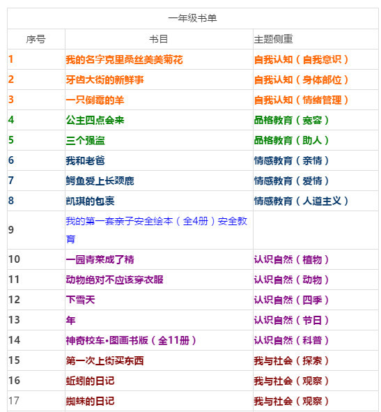 小学一年级阅读书单