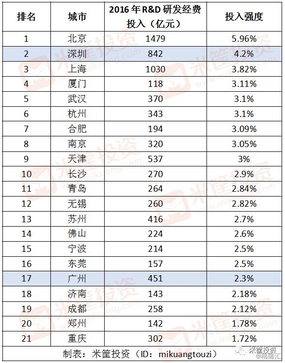 深圳的gdp算在广东里吗_深圳的GDP会统计到广东省里吗 可能很多人都想错了