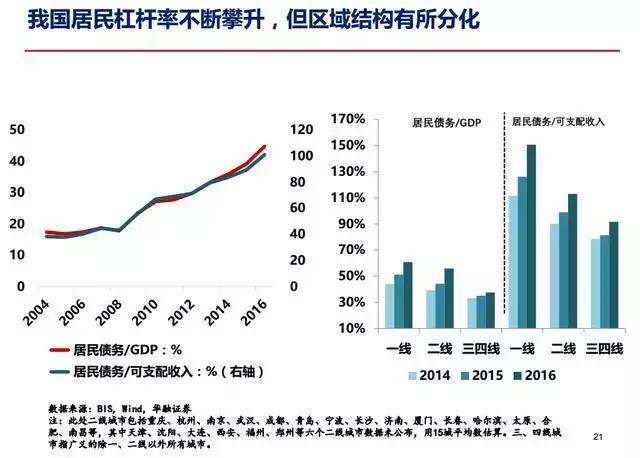 各国老龄化GDP_中国人健康大数据出来了 看完...我只想健身(3)