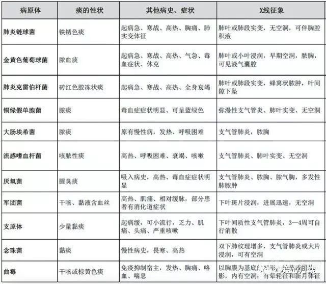 宝宝「痰」五颜六色,如何正确辨痰,排痰?你给娃用过