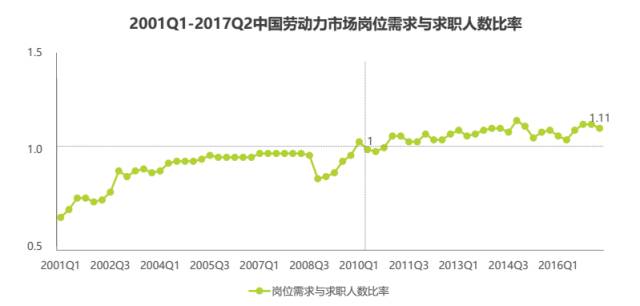 中国求职人口分析_中国人口分析图