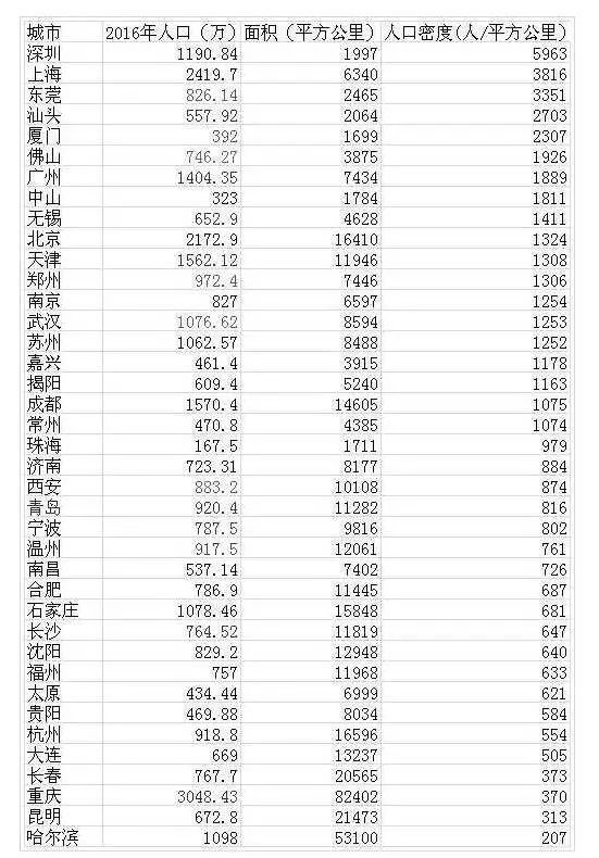 南京人口密度_规划城市副中心 北京提供缓解 大城市病 样板(3)