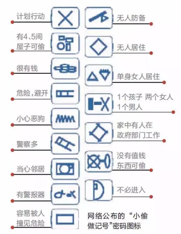 年底了谨慎小区住户门口出现小偷标记!