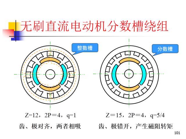 291张ppt详细讲解稀土永磁无刷直流电动机这可能是最详细的介绍了