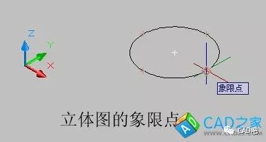 3,立体图的象限点