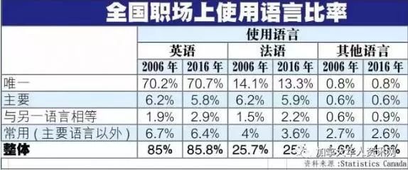 英文人口数_人口普查(3)