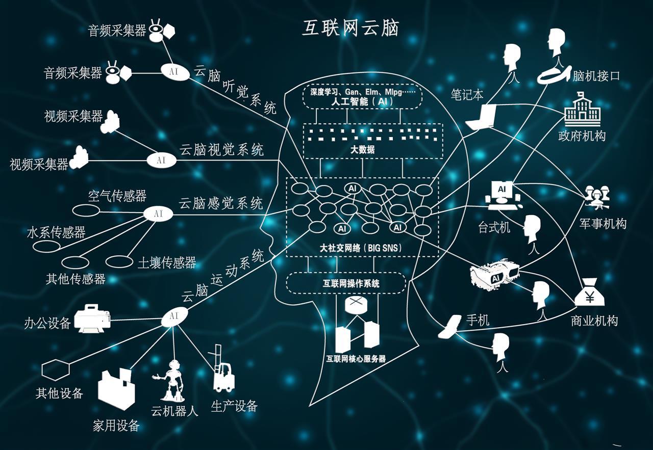 【未来研究】城市云脑是互联网云脑的节点,城市云脑之间如何互补与