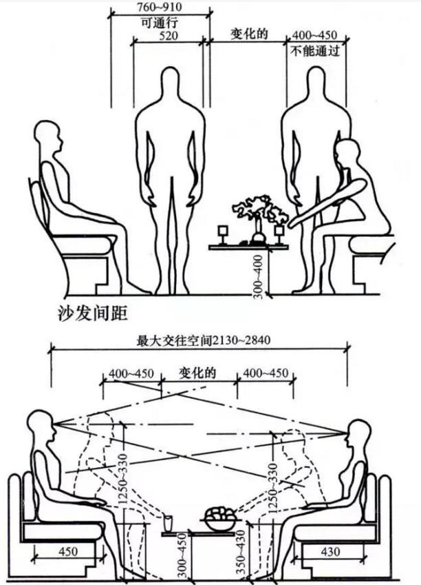 即将装修的你还不快珍藏符合人体工程学的家装尺寸一览表