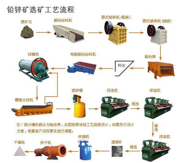 铅锌矿选矿设备厂家简介-郑州中嘉重工的文章-企博网职业博客