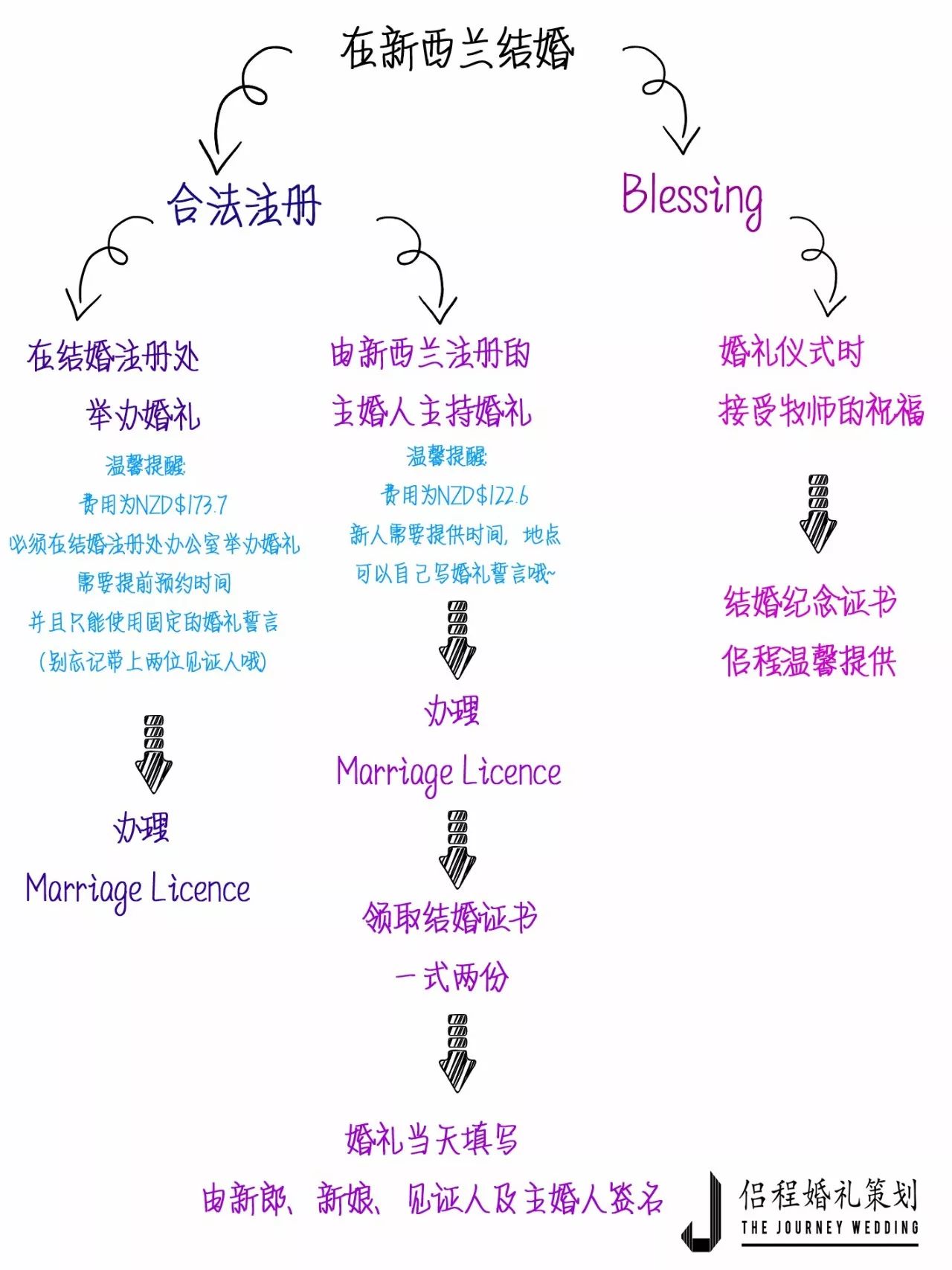 blessing简谱_Come,Thou Fount of Every Blessing提琴谱 器乐乐谱 中国曲谱网