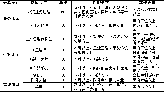 邹城招聘信息_邹城市鸿儒集团招聘信息 邹城人才网(4)