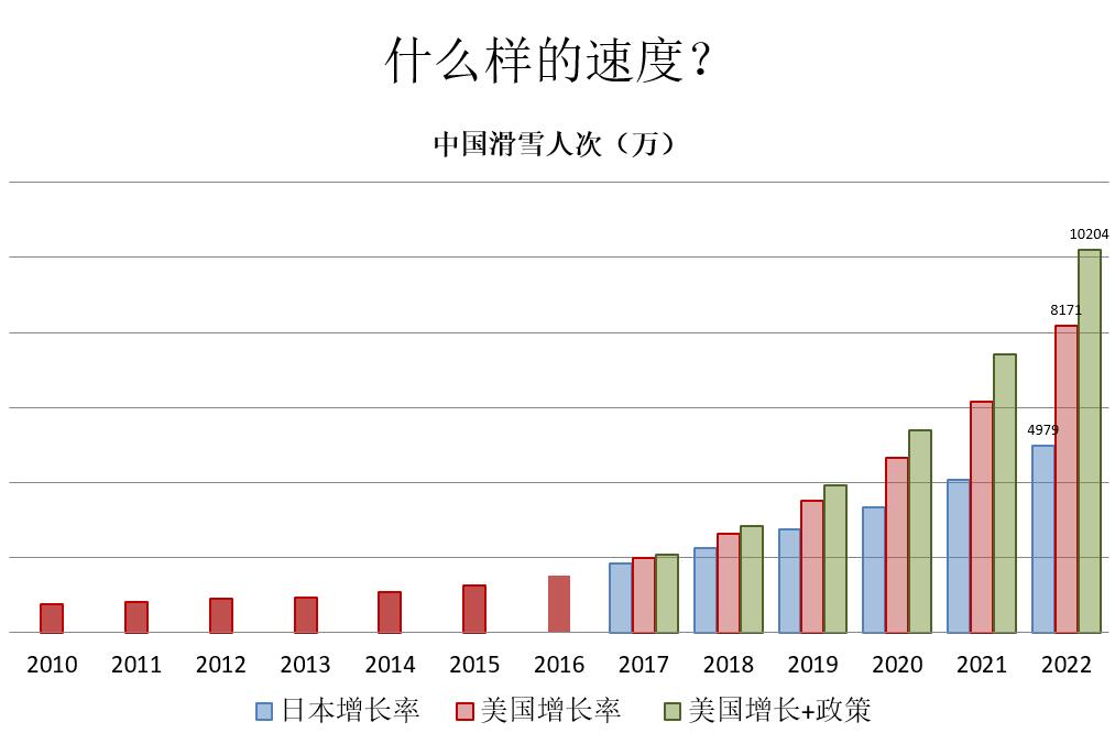 冰雪人口_2021冰雪产业报告 冰雪人口骤降 旅游成新增长点