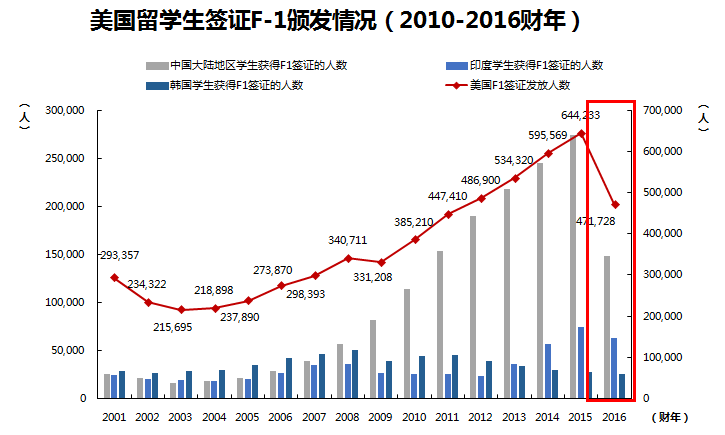 韩国人口数量2015_韩国人口的介绍(3)