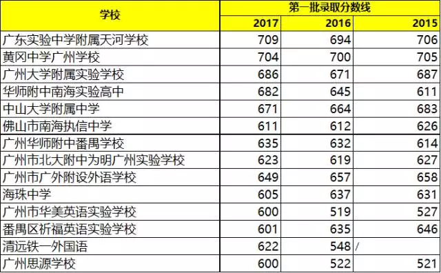 广州市来穗人口登记_广州市人口热点图