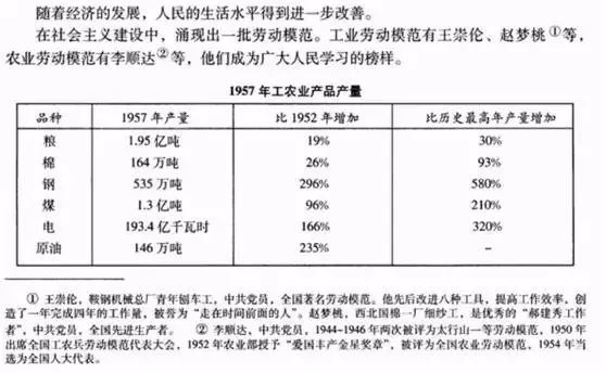 工业体系和人口_人口普查