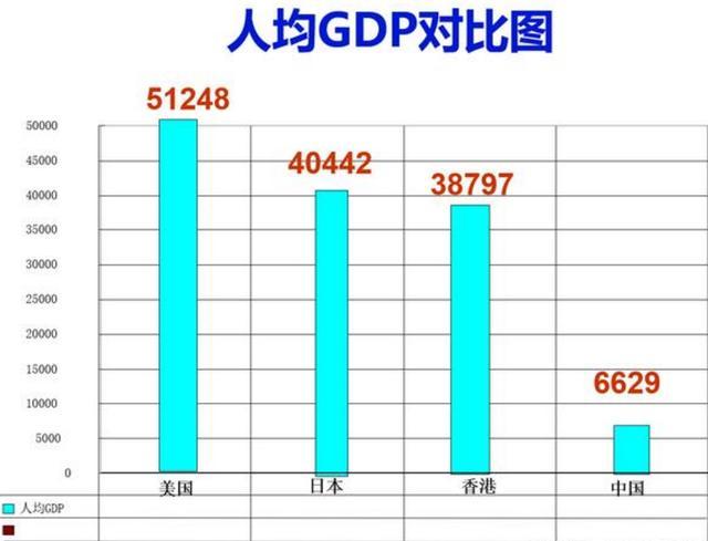 GDP导入_中国gdp增长图(2)