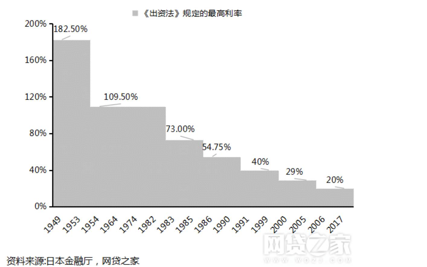 消费信贷利息不计入gdp