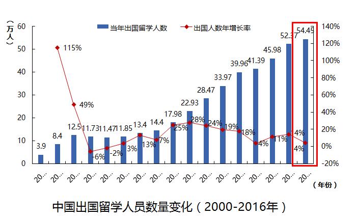 中国出国人口_中国人口