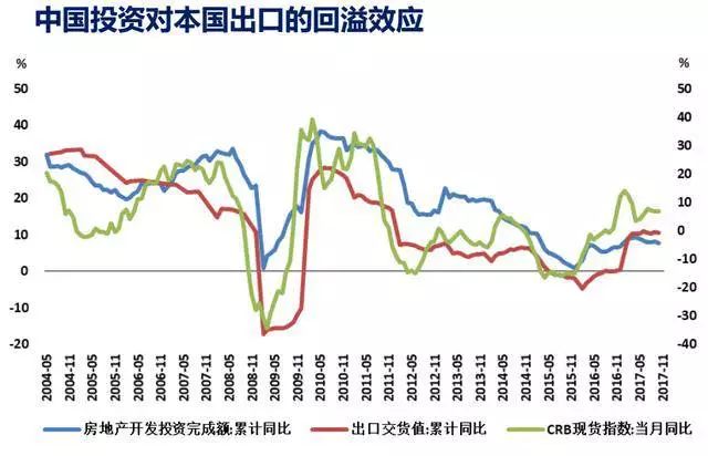 一样gdp_中国gdp增长图(2)