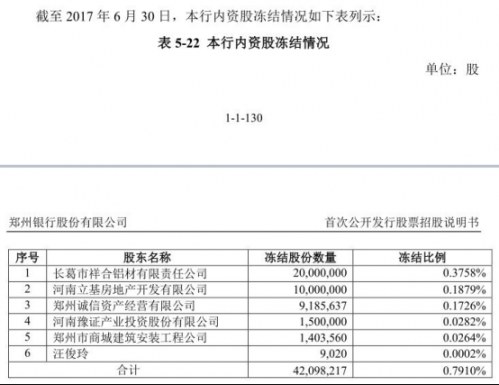 失信人口比例_失信人员名单(2)