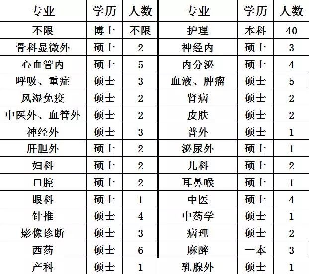 沧州最新招聘信息_招聘季 高薪岗位 见习岗位 事业单位........沧州最新招聘信息汇总(2)