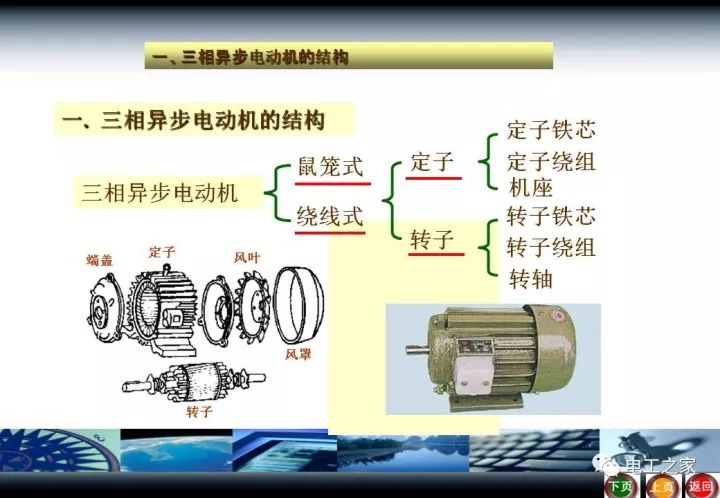 图文精讲三相异步电动机