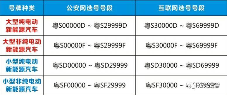 第三步进入选号界面,在"号牌种类"处必须选择正确"小(大)型新能源汽车