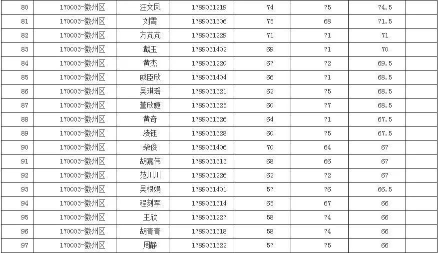 祁门人口是多少_祁门红茶图片(3)