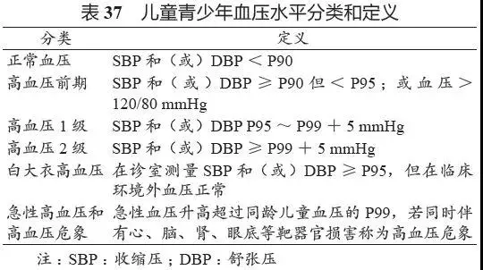 干货儿童青少年高血压的诊断和管理