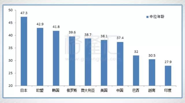 人口中位数_中国生育报告2019 中国人口危机渐行渐近(3)