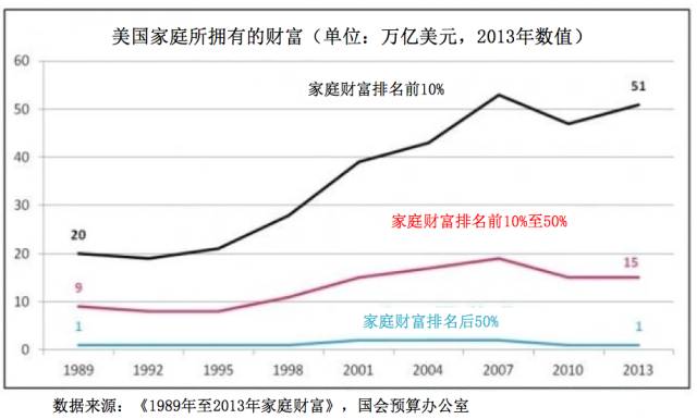 人均gdp最高基尼系数最低_国家统计局公布2013年基尼系数被指偏低(3)