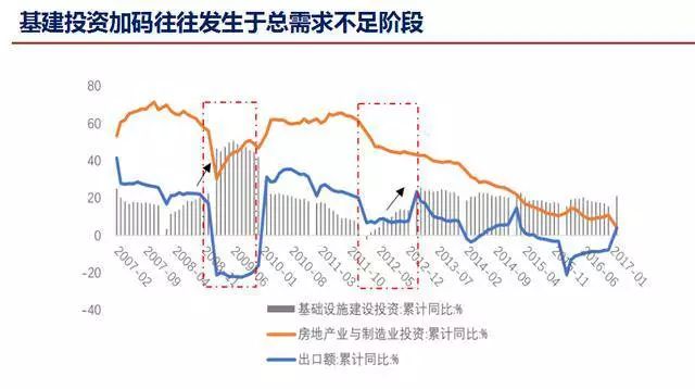 用定义求GDP_关于GDP季度的复合增长问题,求大神解释下啊感谢(2)