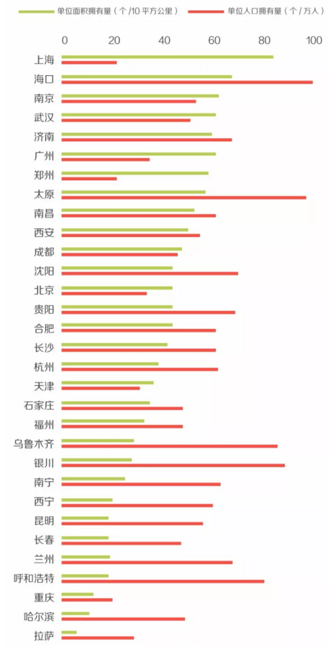 成都面积和人口_我国最懒的一个城市,人们在喝茶打麻将中过度,生活好不惬意