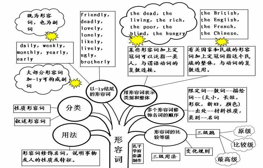 教育 正文  22.形容词和副词的比较等级