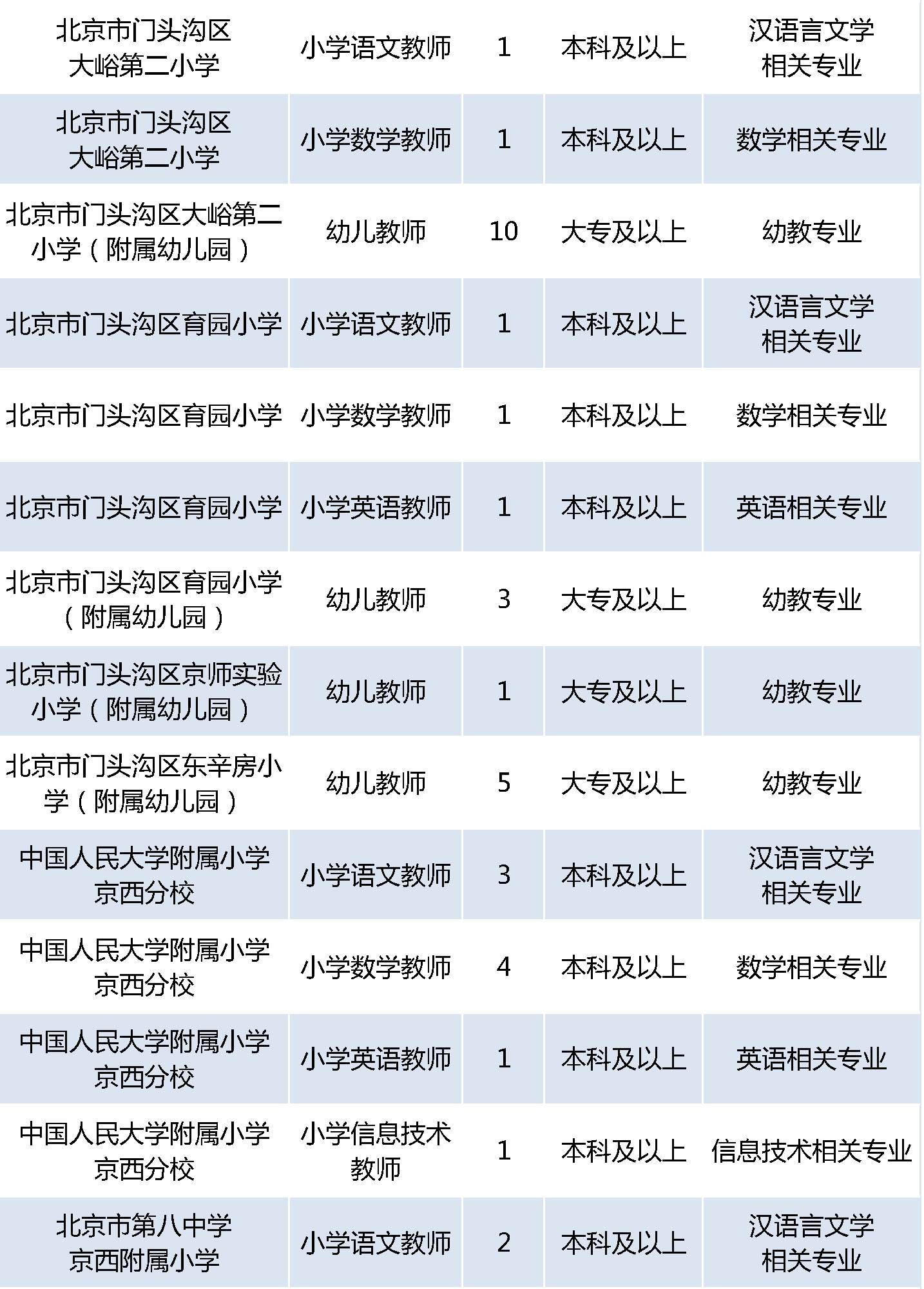 1. 具有北京市常住户口;  2. 遵守宪法和法律,具有良好的品行;  3.