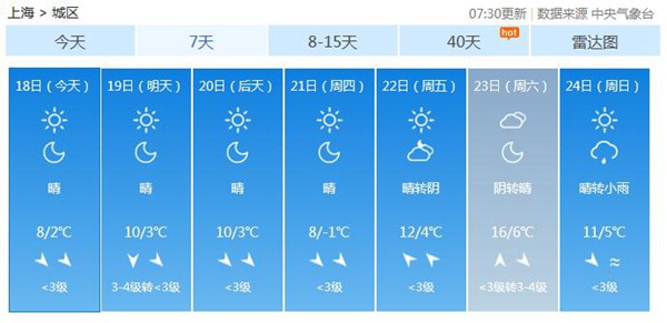 上海未来7天天气预报