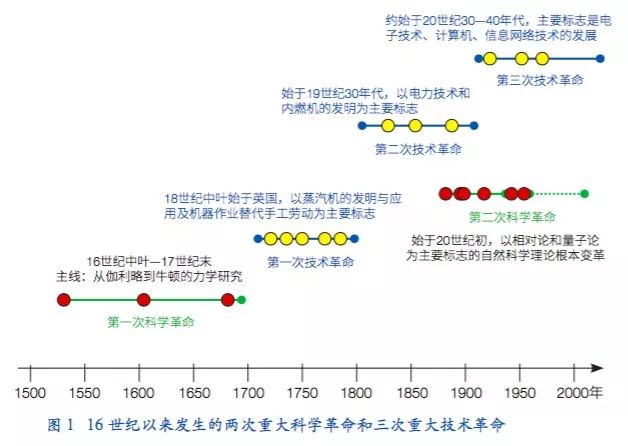 我国何时经济总量跃居第二的_第二名的逆袭(2)