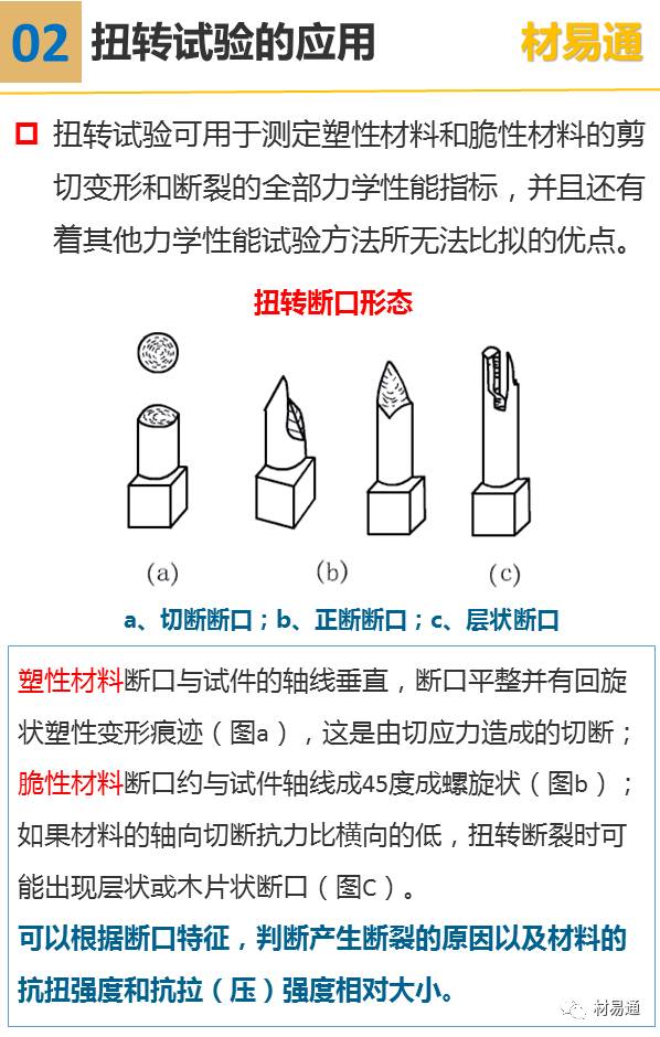 一组图看懂扭转试验