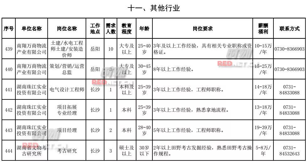 300多万人口英文_300万人口(3)