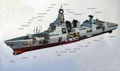 【创世造船坊】中国055型导弹驱逐舰正式下海,这次还
