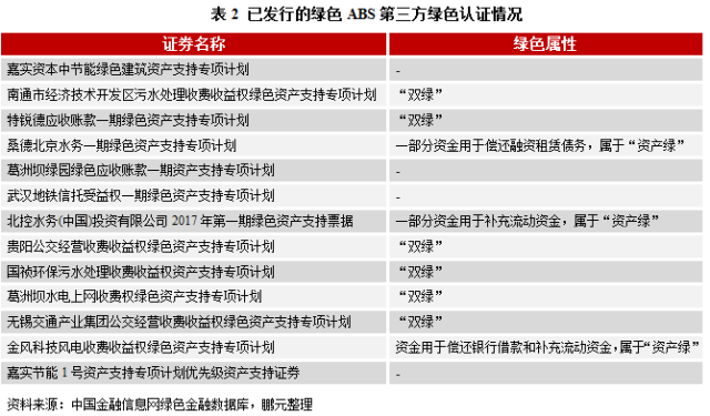 提出绿色gdp概念的是什么_白带是什么图片(3)