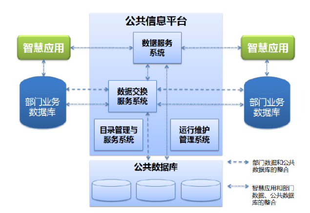 基础数据库 人口法人_人口普查(2)