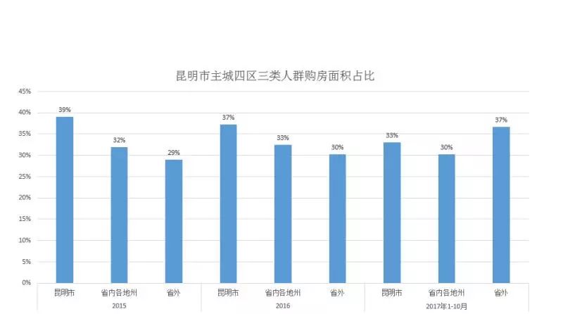 人口房比例_辽阳人口比例图(2)