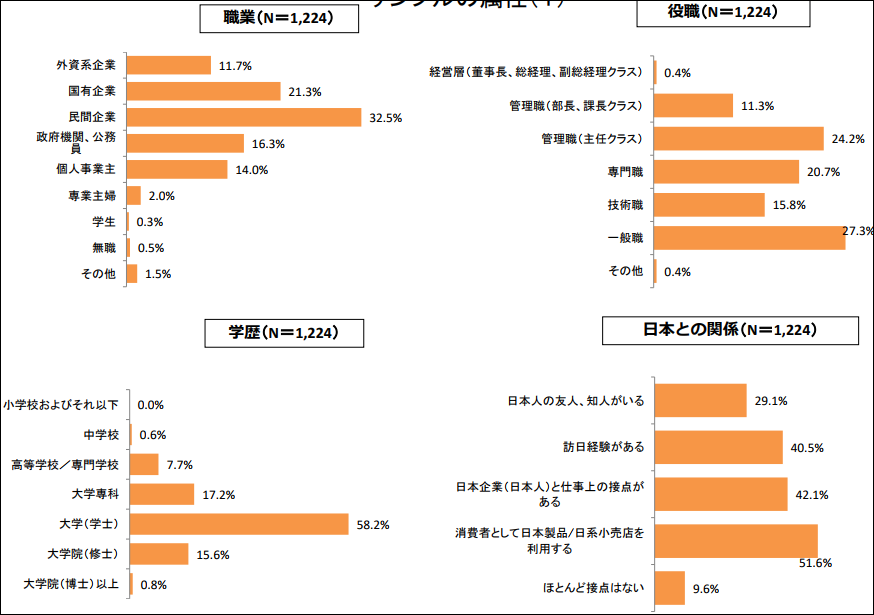 去哪里查人口_人口普查(2)